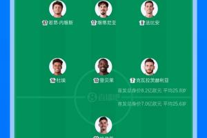 欧冠决赛阵容对比：阿森纳首发总身价7亿欧，巴黎首发身价8.2亿欧